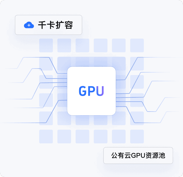 高并发算力保障