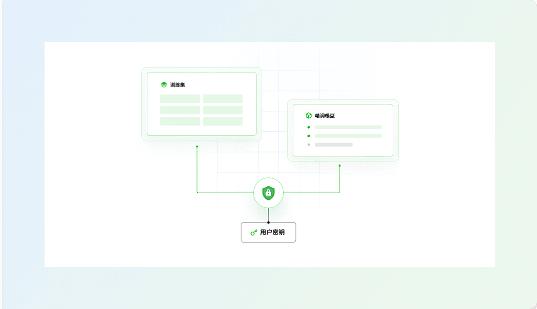 数据高保密示意图